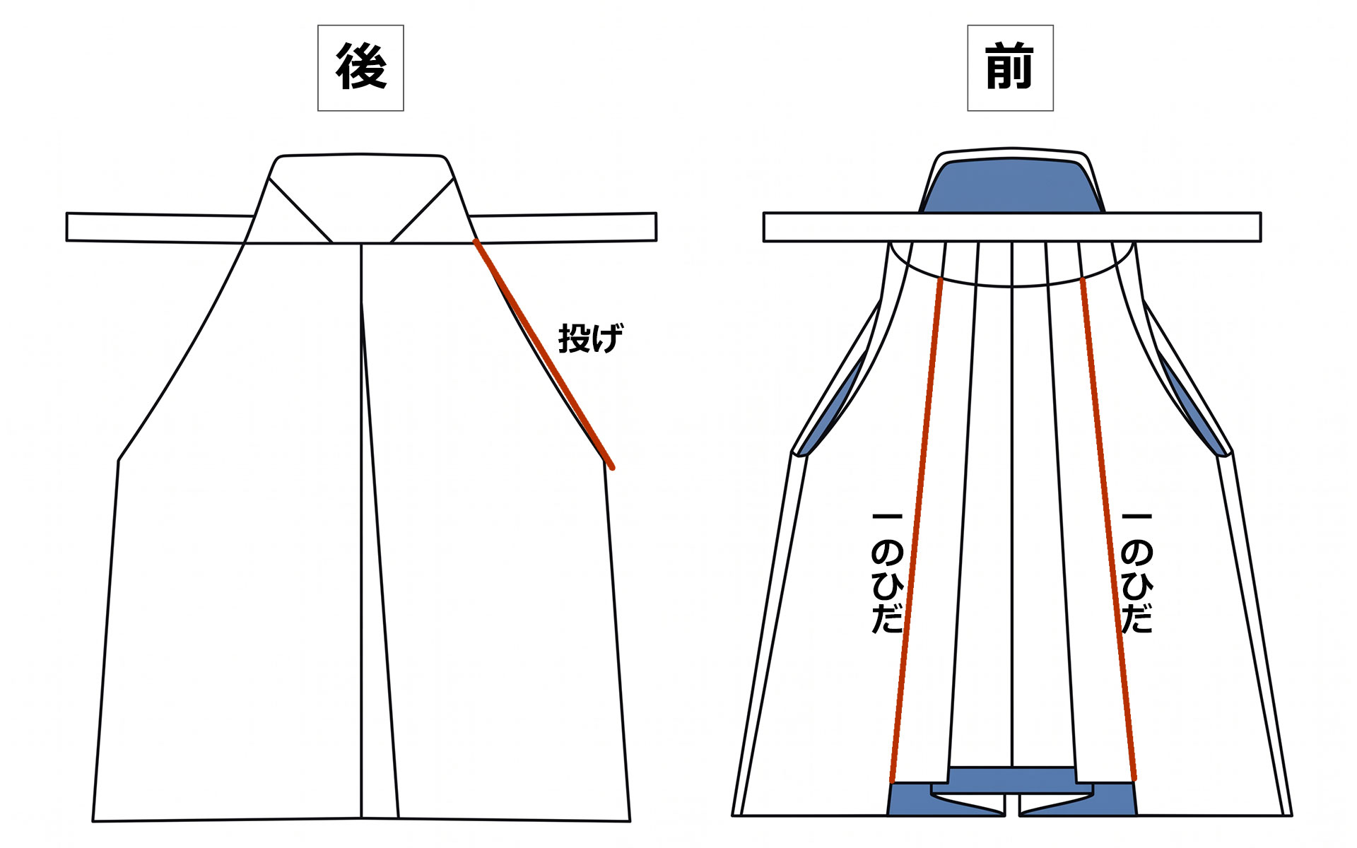 仕舞袴の特長
