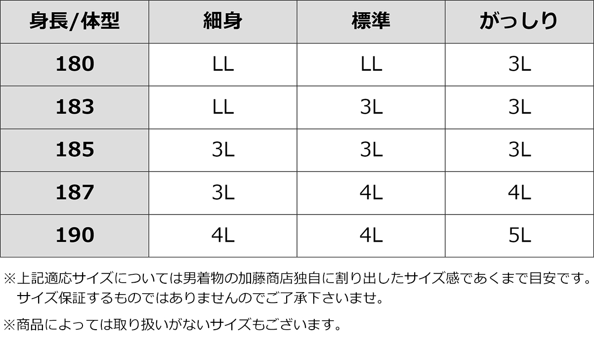 体型別着物サイズ目安表