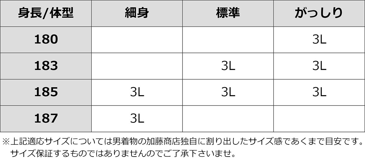 体型別着物サイズ目安表