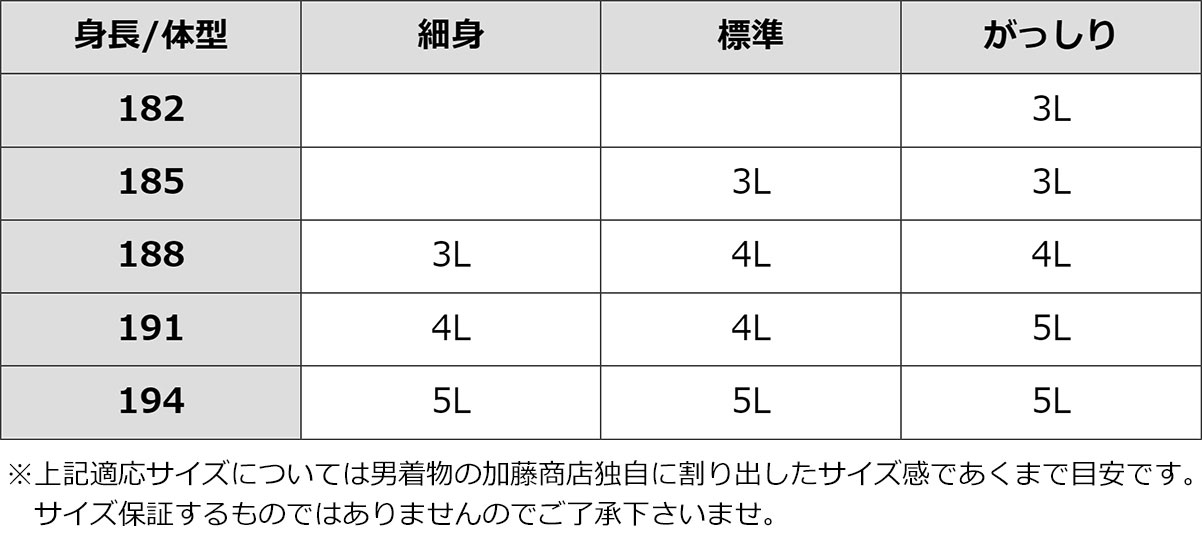 体型別浴衣サイズ目安表