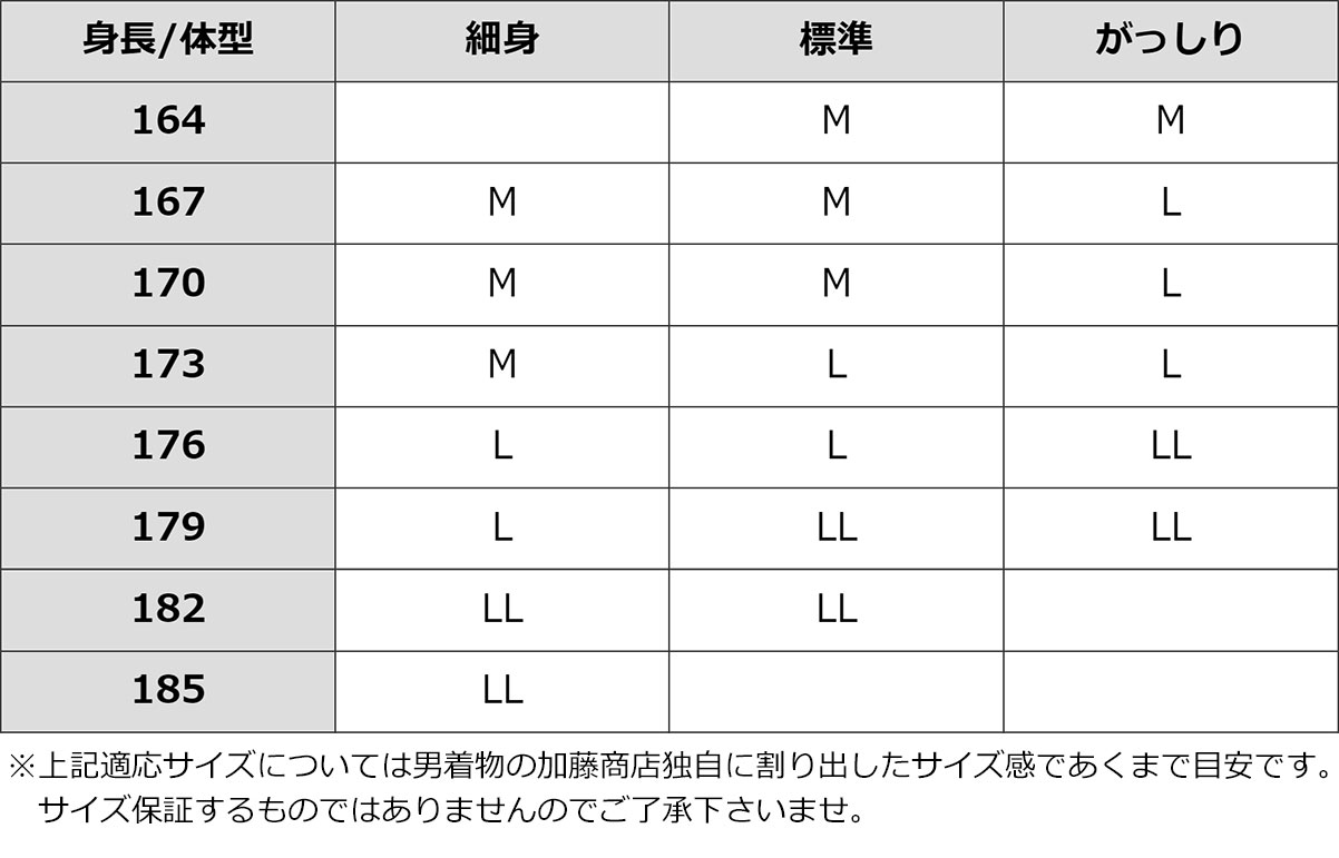 体型別浴衣サイズ目安表